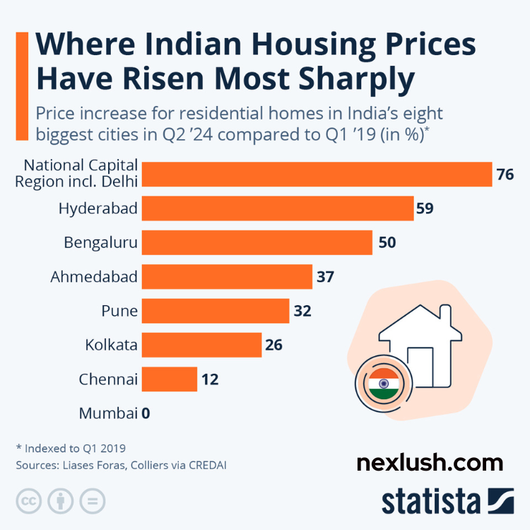 Affordable Housing Trends in India